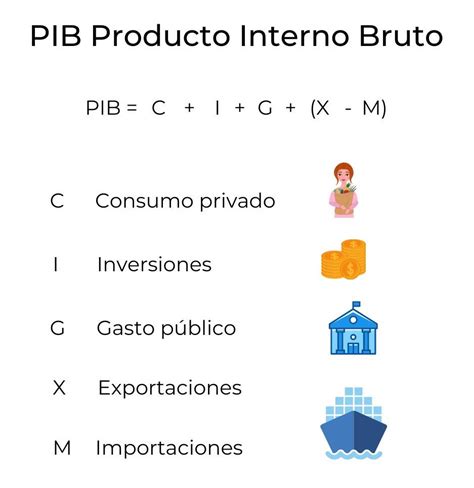 Acabar con la peligrosa fijación en el PIB como vía para erradicar .